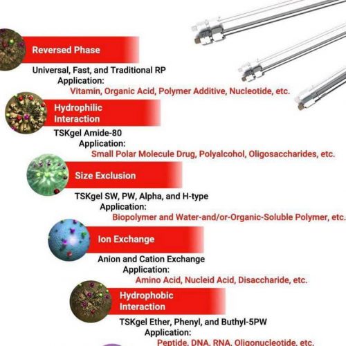 column chromatography