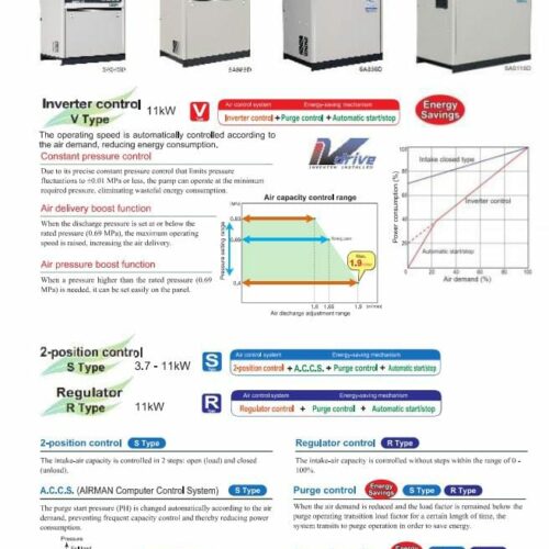 Chemical and lab equipment 2
